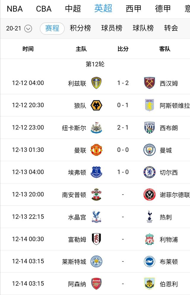 关于诺里奇城连续击败对手，英超杀进前六的信息