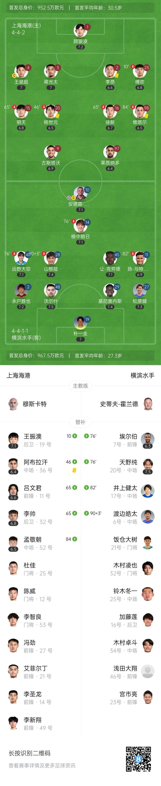 包含横滨水手主场取胜济州联，积分榜领先其他球队！的词条