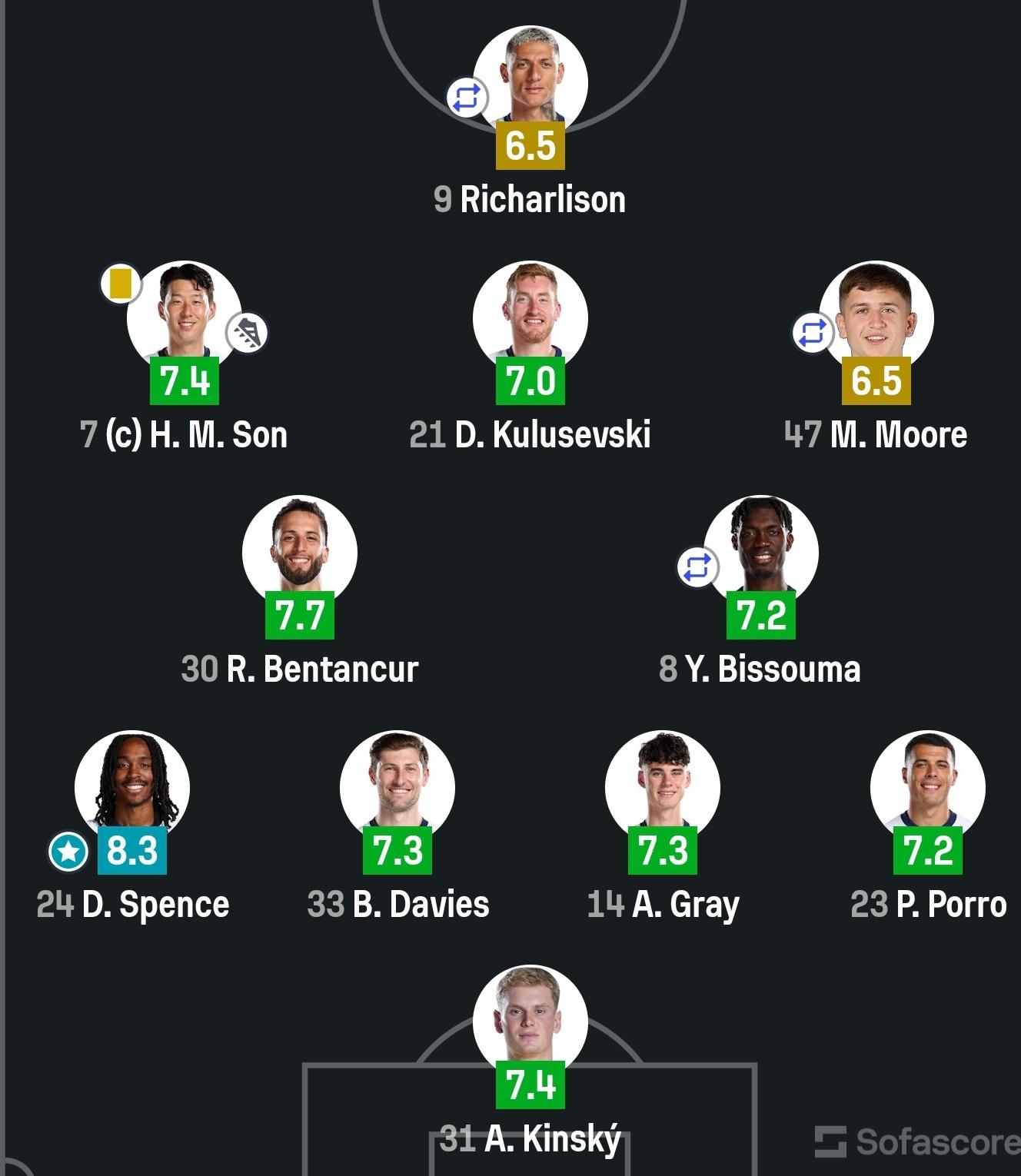 热刺备战对阵波尔图,双方谁能闯入下一轮? 热刺备战对阵波尔图,双方谁能闯入下一轮?