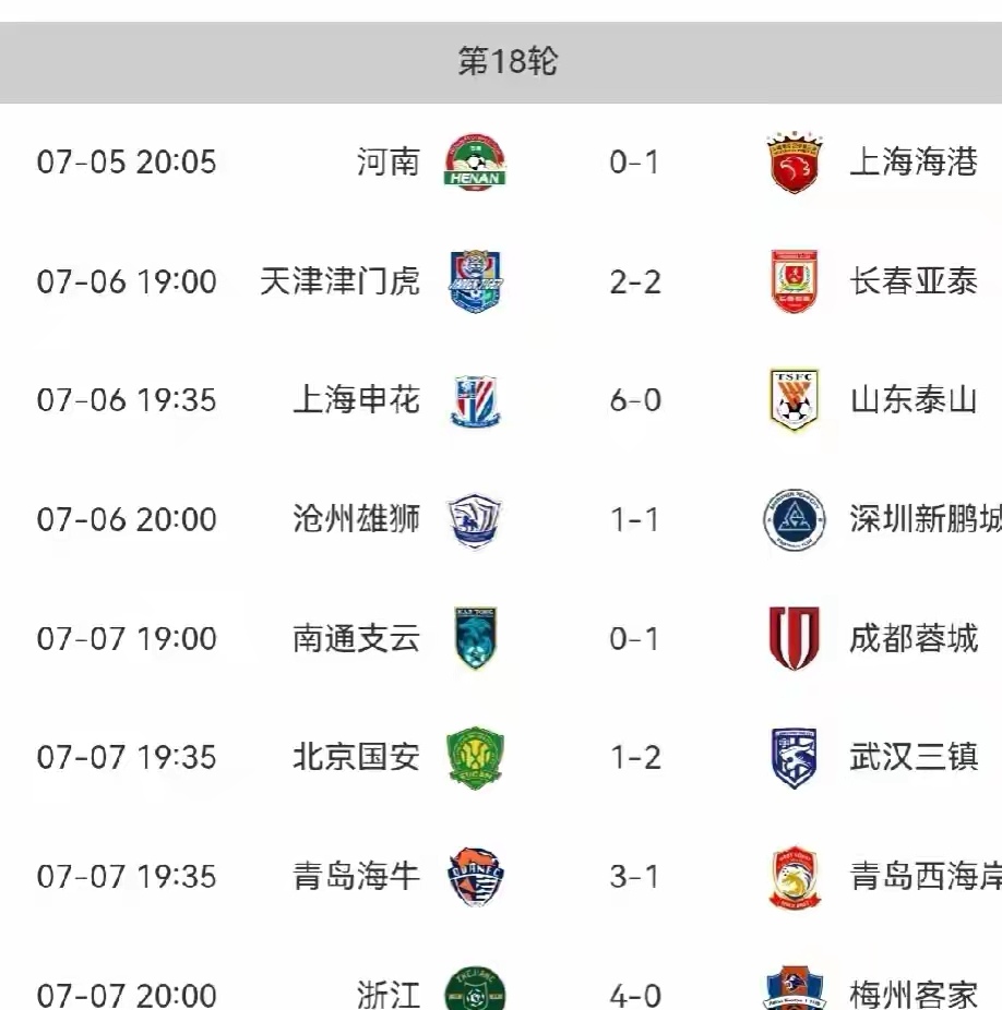 联赛首轮过后，争冠球队表现抢眼领跑积分榜的简单介绍