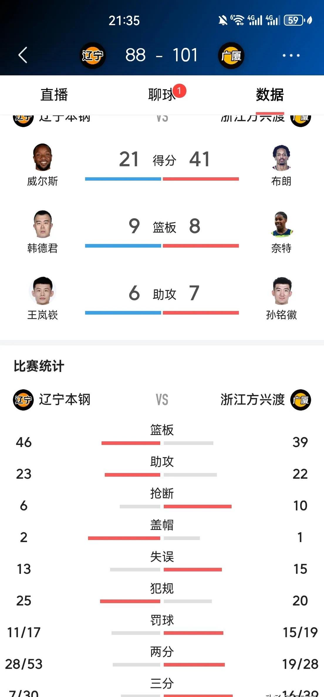 卫冕冠军实力横扫，轻松晋级淘汰赛