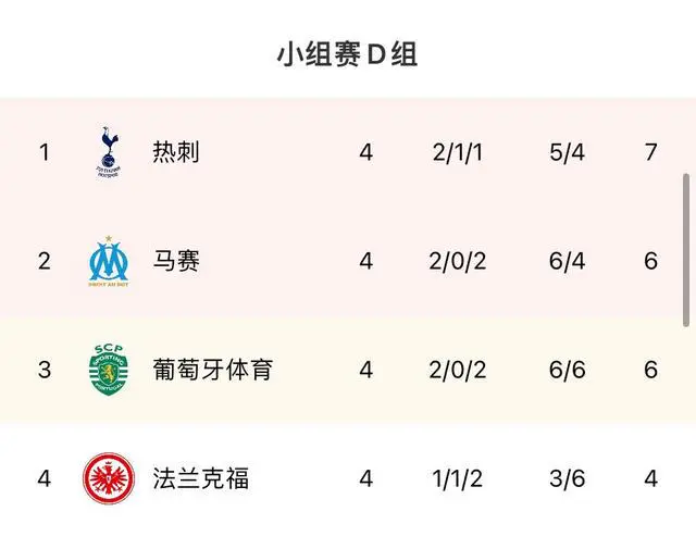 法兰克福队豪取客胜，晋级积分榜前列的简单介绍