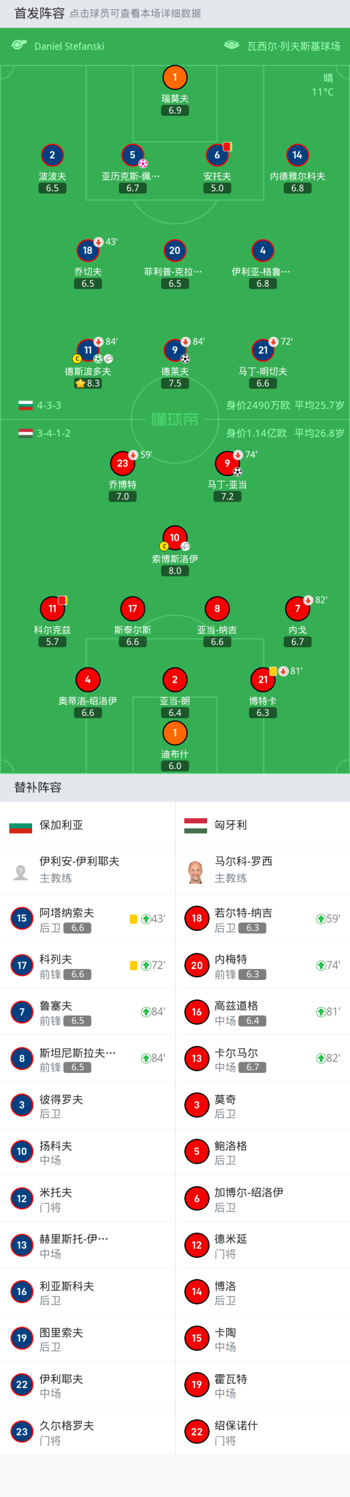 包含欧洲杯四强战即将开打，胜者晋级的词条