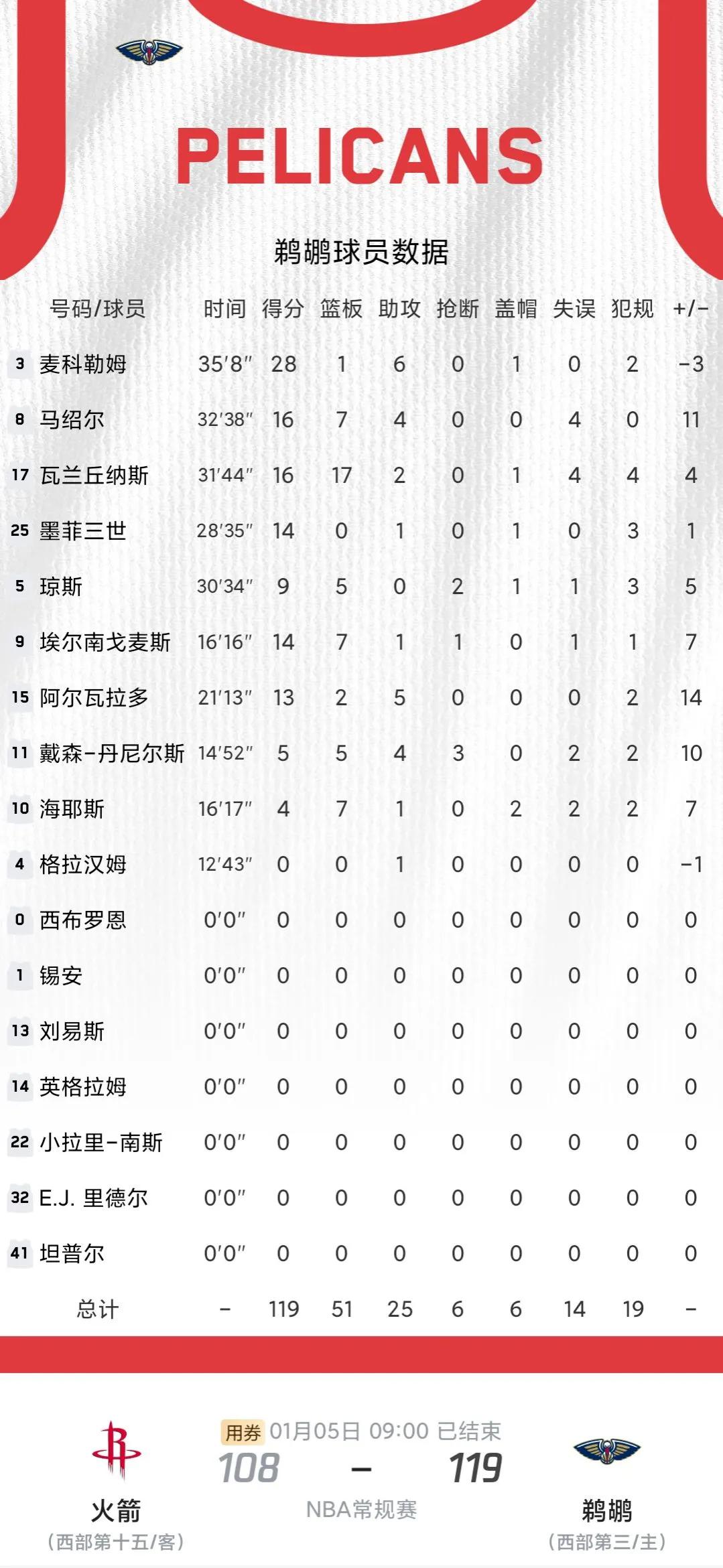 刚刚焦点：勇士绝杀，数据统计的简单介绍