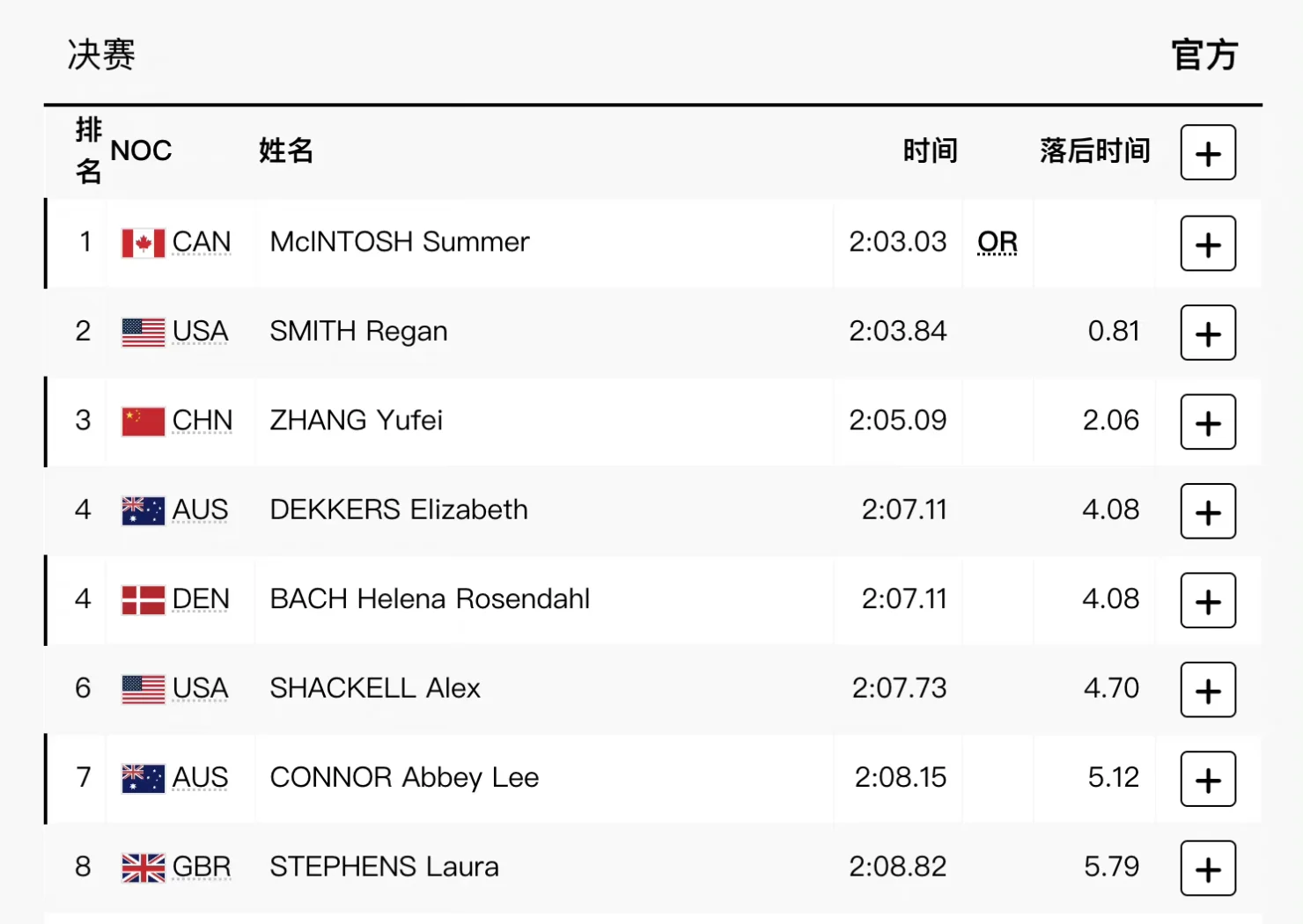游泳男子蝶泳:新加坡选手斩获金牌 游泳男子蝶泳:新加坡选手斩获金牌