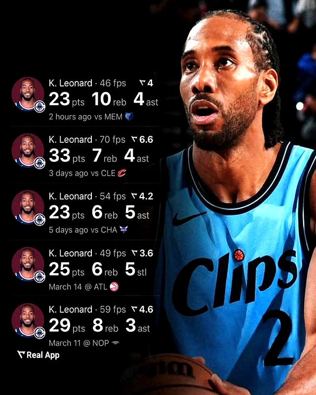 灰熊不敌快船，遭遇连败